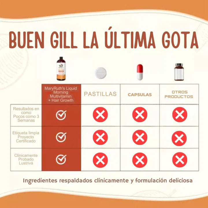 Multivitamina Para El Crecimiento Del Cabello con lustriva - MARYRUTH'S™ 💇‍♀️✨